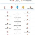 ตารางลีกเดอซ์ฝรั่งเศส